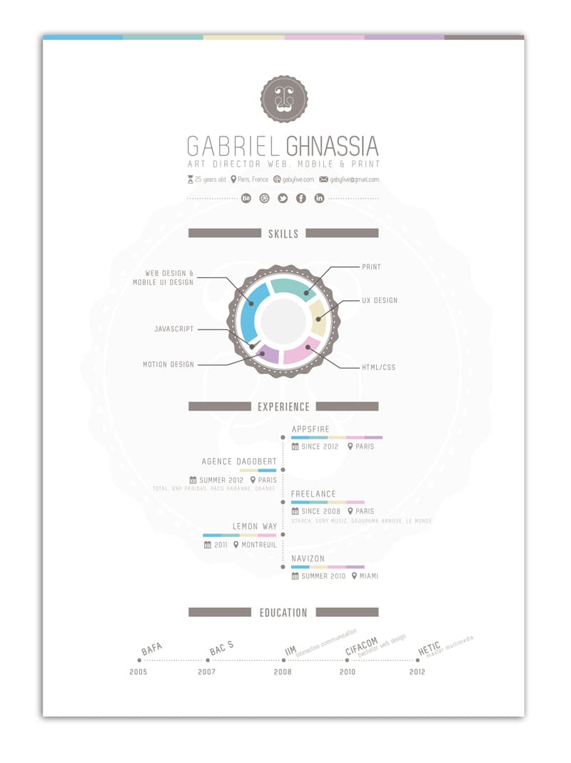 indesign cv resume inspiration infographic gabriel ghnassia