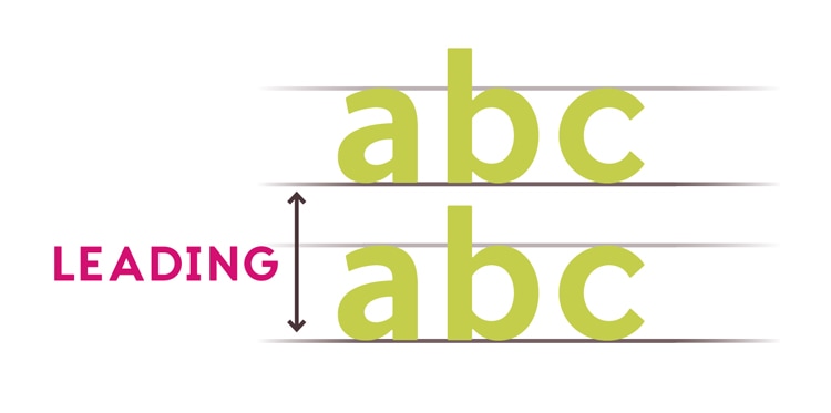 what is leading beginners typography line-spacing how to indesign