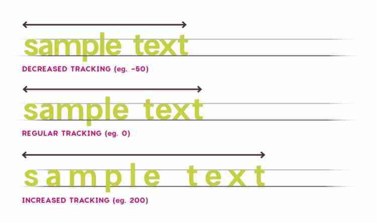 what is tracking beginners typography letter-spacing how to indesign